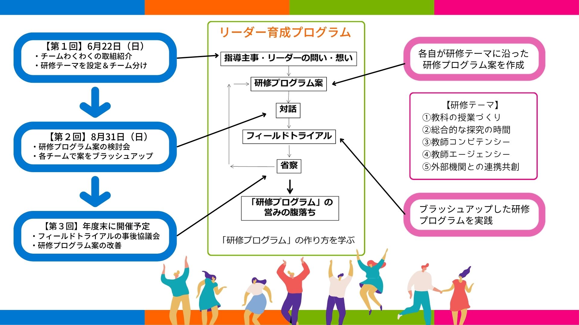 2024研修プログラム開発WS.jpg?w=640